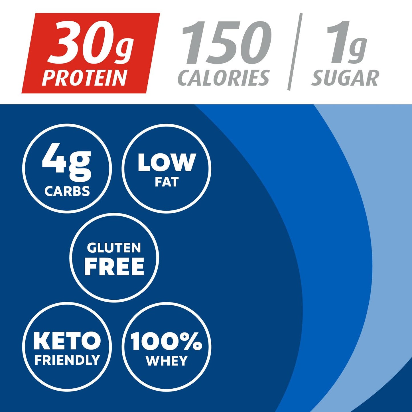 Premier Protein Powder, Chocolate Milkshake, 30g Protein, 1g Sugar, 100% Whey Protein, Keto Friendly, No Soy Ingredients, Gluten Free, 17 Servings, 24.5 Ounce (Pack of 1)