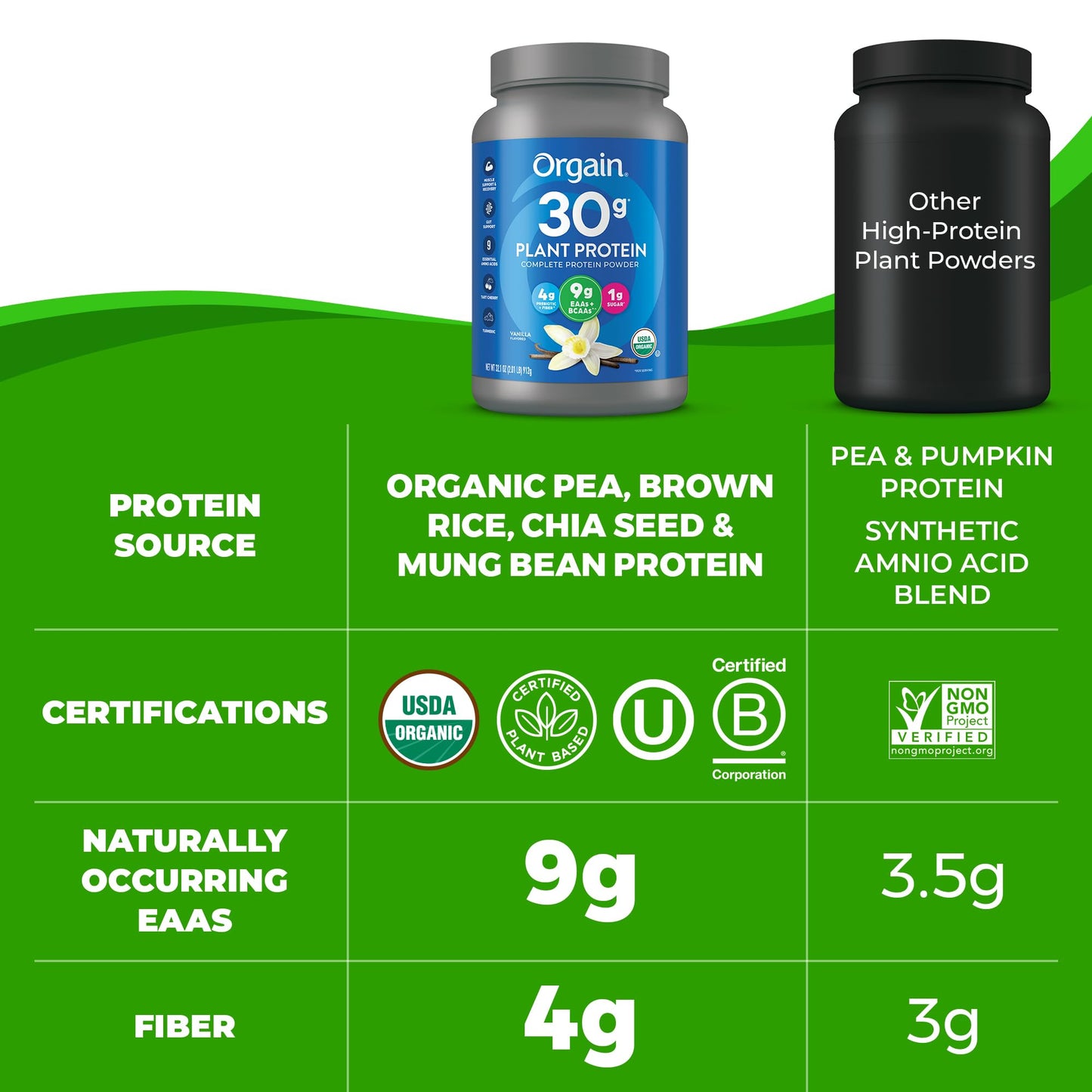 Orgain Organic 30g Vegan Protein Powder, Vanilla, 9g EAAs + BCAAs, Plant Protein, 4g Prebiotic + Fiber, 1g Sugar, Pre-Workout, Muscle Support + Recovery, PMV - 2.01lb (Packaging May Vary)
