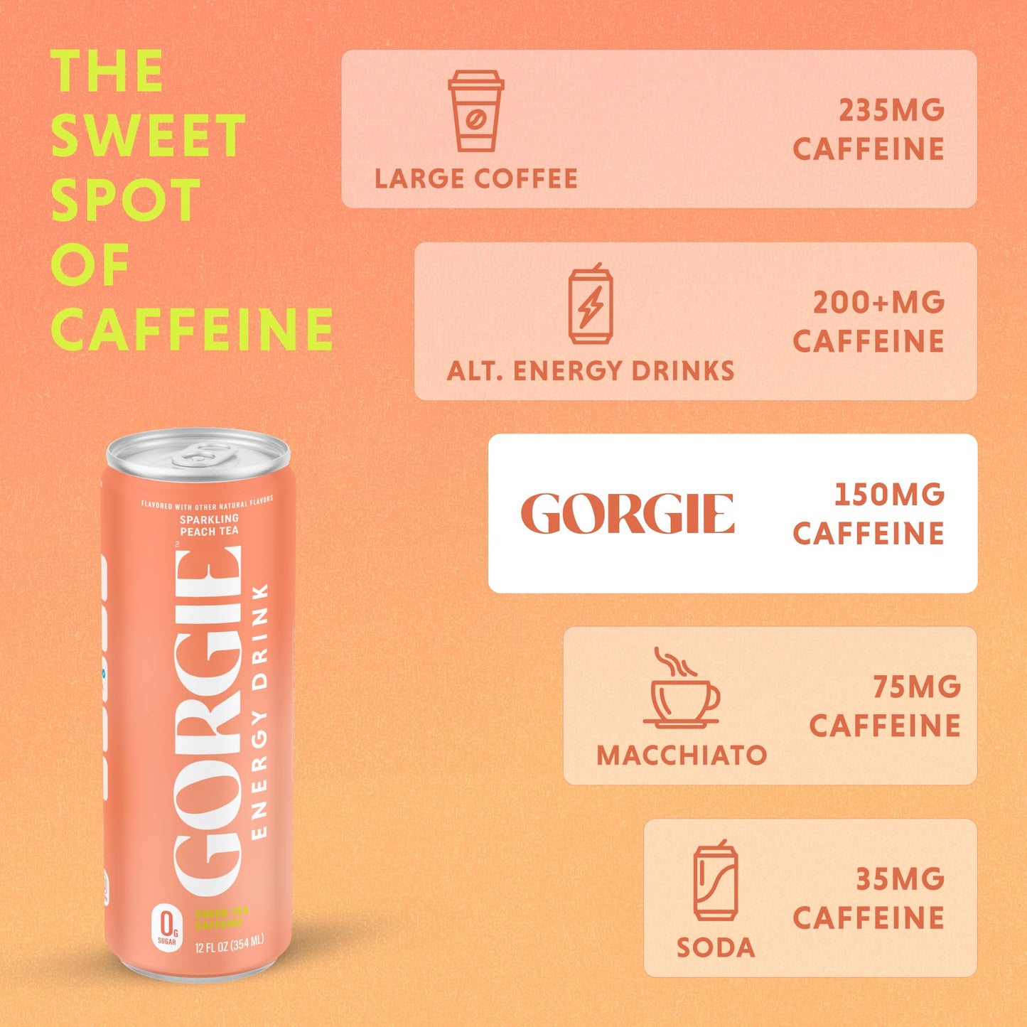 GORGIE Bestsellers Variety, Sugar-Free Natural Energy Drink Sparkling, Healthy Energy Drinks - Green Tea, Biotin, B Vitamins -150mg Caffeine, Vegan, & Low Calorie (Pack of 12)