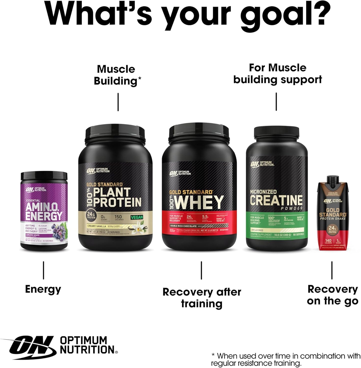 Optimum Nutrition Amino Energy - Pre Workout with Green Tea, BCAA, Amino Acids, Keto Friendly, Green Coffee Extract, Energy Powder - Blue Raspberry, 30 Servings (Packaging May Vary)