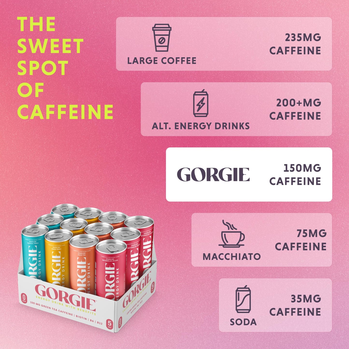 GORGIE Bestsellers Variety, Sugar-Free Natural Energy Drink Sparkling, Healthy Energy Drinks - Green Tea, Biotin, B Vitamins -150mg Caffeine, Vegan, & Low Calorie (Pack of 12)