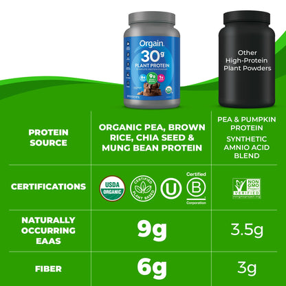 Orgain Organic 30g Vegan Protein Powder, Vanilla, 9g EAAs + BCAAs, Plant Protein, 4g Prebiotic + Fiber, 1g Sugar, Pre-Workout, Muscle Support + Recovery, PMV - 2.01lb (Packaging May Vary)