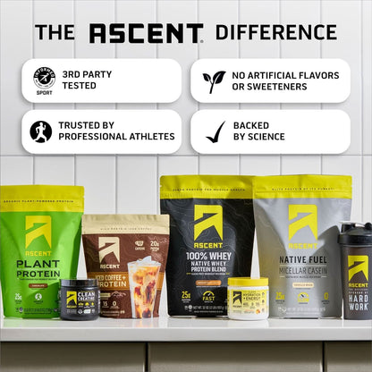 Clean Creatine